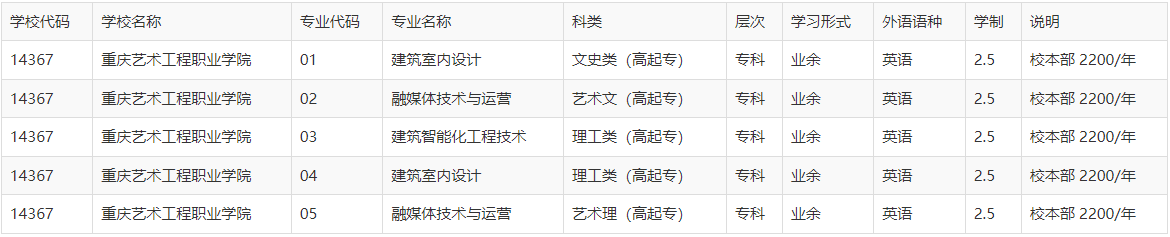 重慶藝術工程職業學院成人高考考試科目有哪些？招生對象有什么要求？