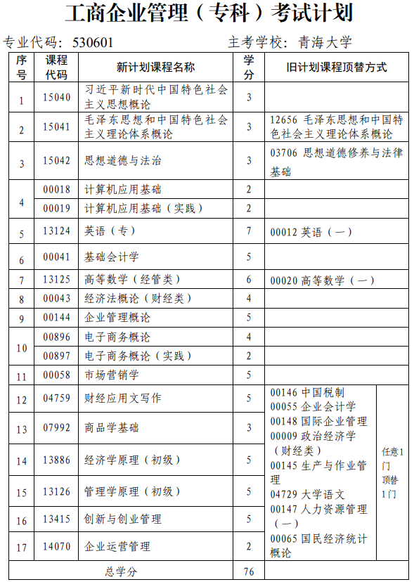 青海省高校教育自學考試專業考試計劃(2024年12月更新)