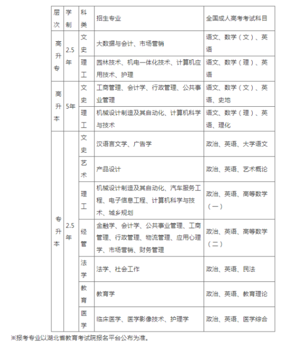 江漢大學成人高考考試科目有哪些？報名費用是多少？
