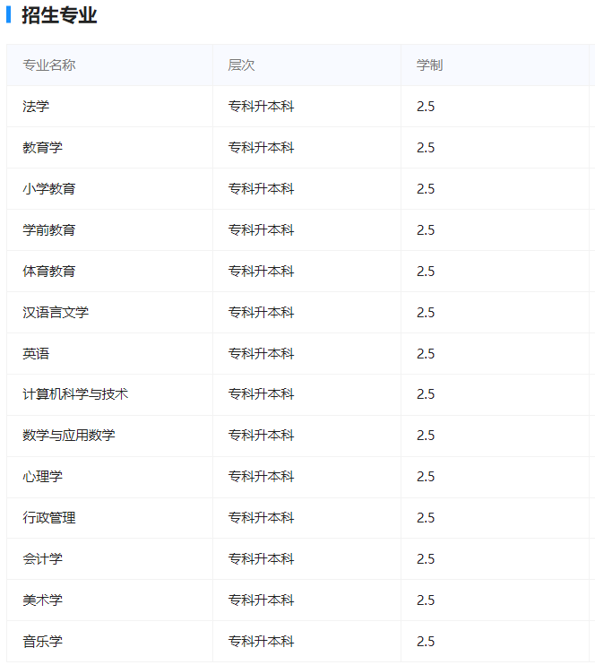 哈爾濱師范大學成人高考招生網址是什么？招生專業有哪些？