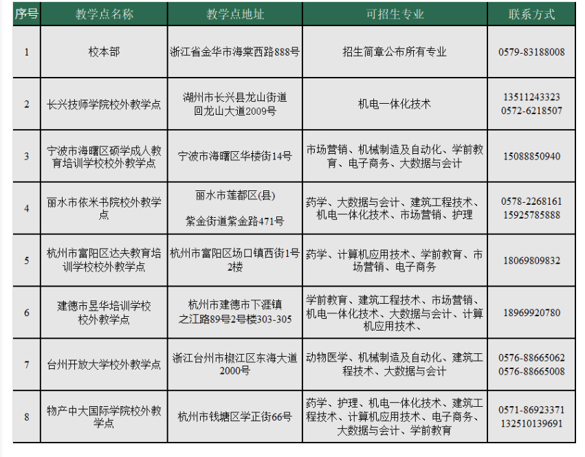 金華職業技術大學的成考登陸網址是什么？教學點有哪些？