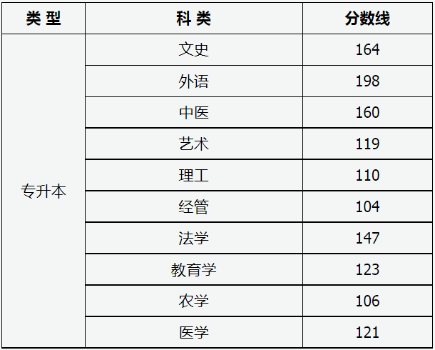 山西省2024年成人高校招生征集志愿公告第5號 山西省2024年成人高校招生征集志愿公告第5號