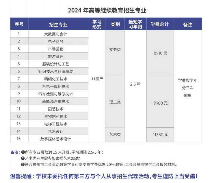 杭州職業技術學院的成考辦學地址在哪里？招生計劃是什么？
