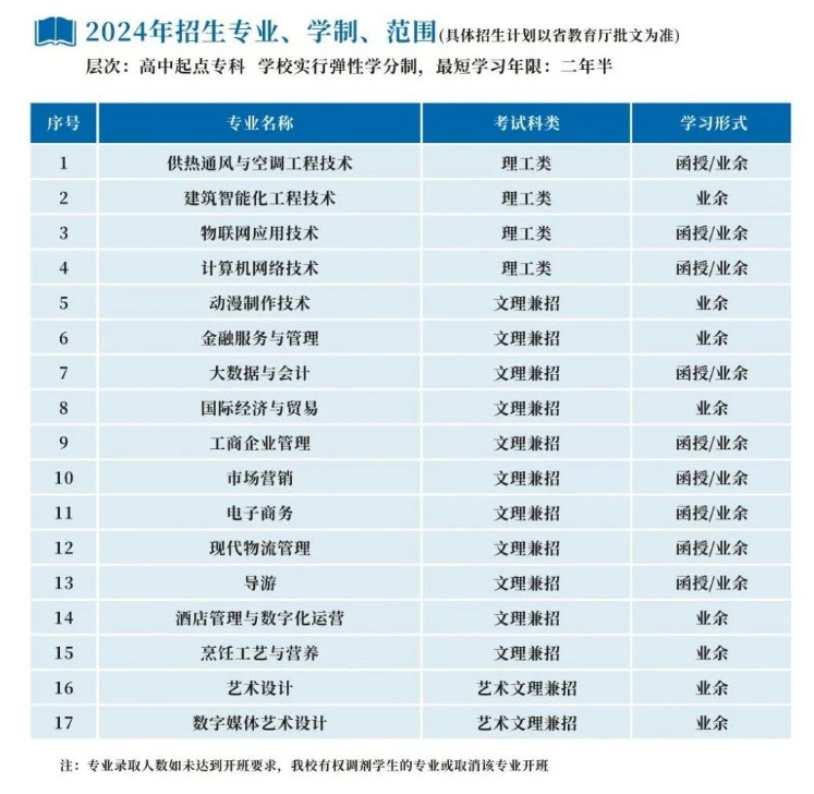 浙江商業職業技術學院的成考招生計劃是什么？辦學地址在哪里？