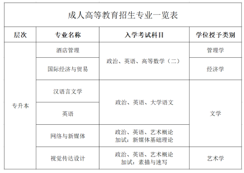 重慶外語外事學院成人高考畢業證怎么查詢？專業有哪些？