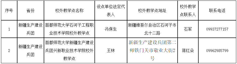 高等學歷繼續教育校外教學點信息公示