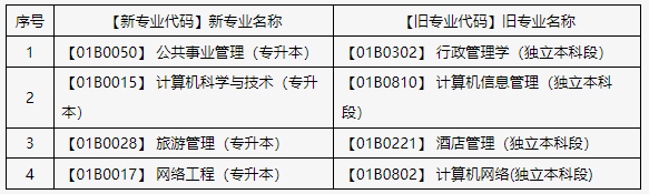 關于申報北京市2025年上半年自學考試畢業論文（設計）的通知