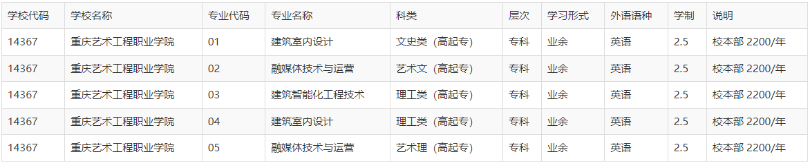 重慶藝術工程職業學院成人高考可以高起本嗎？哪些人員不能參加？