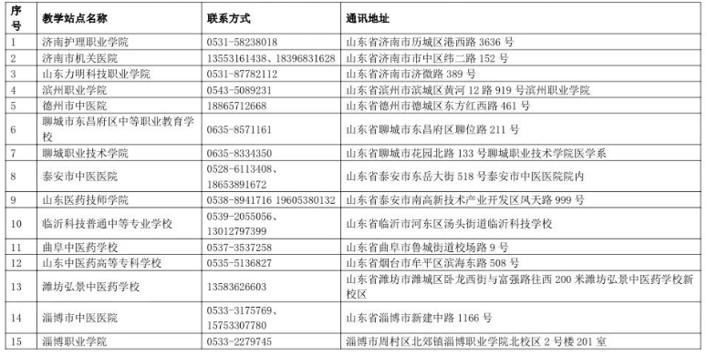 山東中醫藥大學成人高考學習中心有哪些？可以修改嗎？