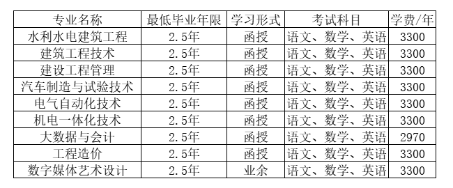 浙江同濟科技職業學院的成考招生計劃是什么？登錄網址是什么？