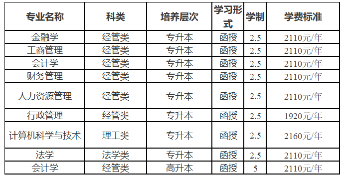 吉林財經大學2024年高等學歷繼續教育(成人高考)招生簡章 吉林財經大學2024年高等學歷繼續教育(成人高考)招生簡章