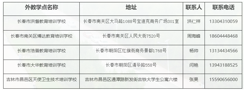 吉林財經大學2024年高等學歷繼續教育(成人高考)招生簡章 吉林財經大學2024年高等學歷繼續教育(成人高考)招生簡章