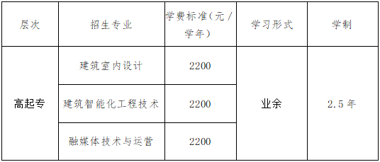 重慶藝術工程職業學院成人高考專業代碼是哪些？錄取分數線是多少？