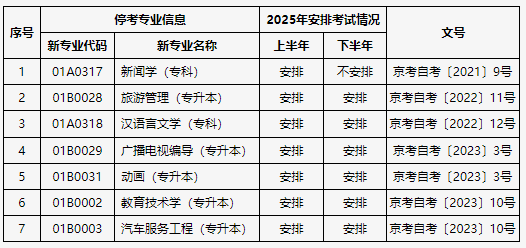 關于公布北京市高等教育自學考試2025年考試安排及有關事項的通知 關于公布北京市高等教育自學考試2025年考試安排及有關事項的通知