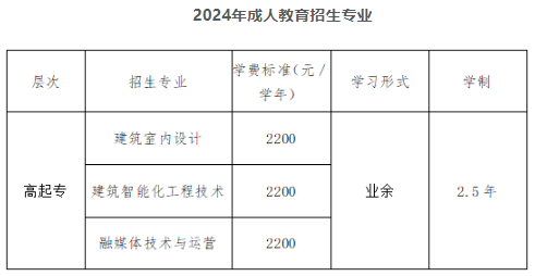 重慶藝術工程職業學院成人高考招生計劃的怎樣的？招生要求是什么？
