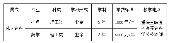 重慶三峽醫藥高等專科學校成人高考怎么報名？招生專業有哪些？