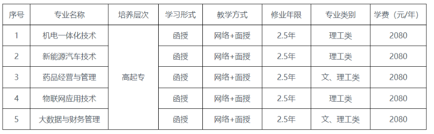 重慶輕工職業學院成人高考錄取辦法是什么？報考條件有哪些？