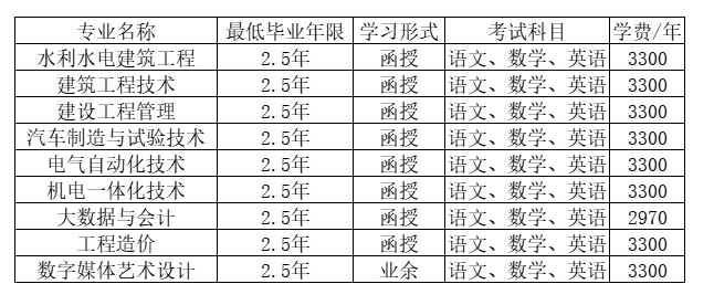 浙江同濟科技職業學院的成考招生計劃是什么？辦學地址在哪里？