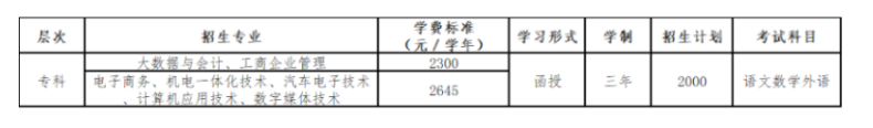 廣東工貿職業技術學院的考試科目有哪些?大專專業有哪些? 廣東工貿職業技術學院的考試科目有哪些?大專專業有哪些?