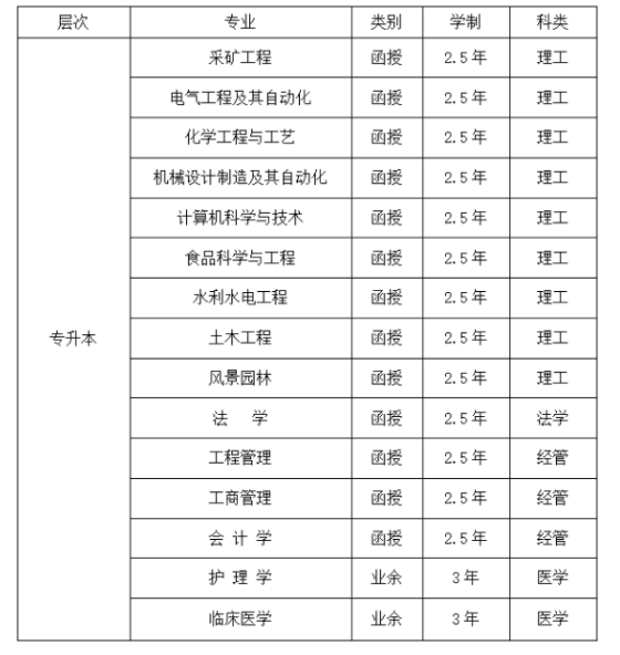 河北工程大學成人高考招生專業有哪些？錄取工作是怎么安排的？