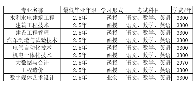 浙江同濟科技職業學院的成考考試科目有哪些？登錄網址是什么？
