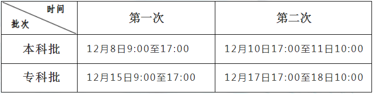 河北省成人高校招生征集志愿填報系統