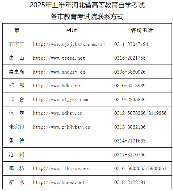 2025年上半年河北省高等教育自學考試理論課程報考公告 2025年上半年河北省高等教育自學考試理論課程報考公告