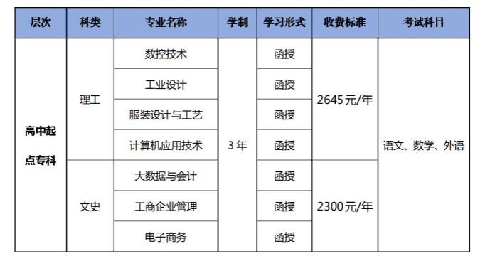 廣東職業技術學院的成人大專專業有哪些？怎么報名？