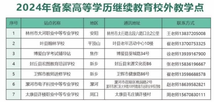 新鄉學院成人高考有哪些學習中心？有什么作用？