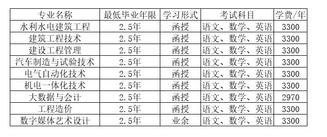浙江同濟科技職業學院的成考考試科目有哪些？登錄網址是什么？