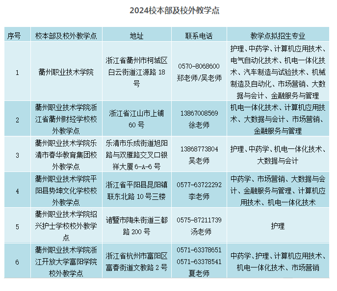 衢州職業技術學院的成考辦學地址在哪里？教學點有哪些？