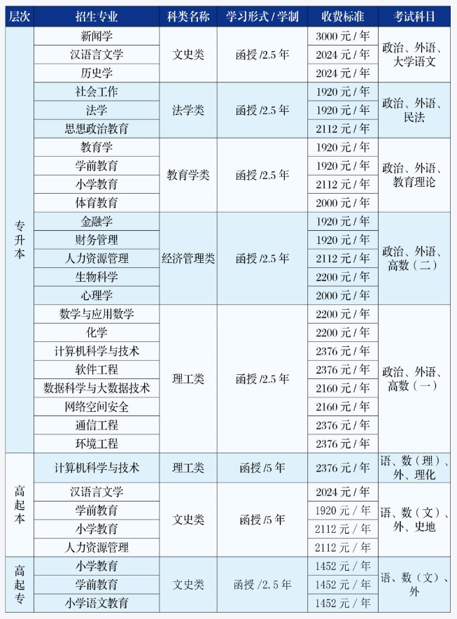 吉林師范大學成人高考招生辦地址在哪？學費要多少？