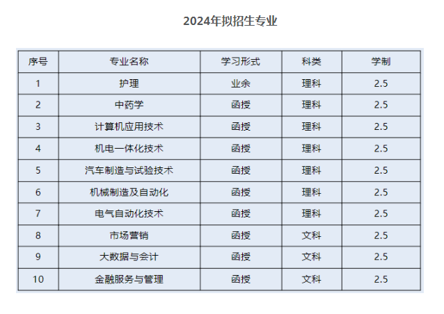 衢州職業技術學院的教學點有哪些？函授專業有哪些？
