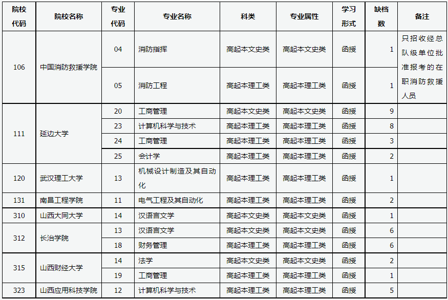 山西省2024年成人高校招生征集志愿公告第2號 山西省2024年成人高校招生征集志愿公告第2號