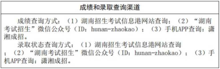 湖南省2024年成人高校招生錄取控制分數線及征集志愿計劃公布時間和考生填報時間 湖南省2024年成人高校招生錄取控制分數線及征集志愿計劃公布時間和考生填報時間
