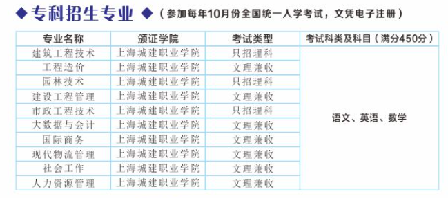 上海城建職業學院成人高考專科有哪些專業？是幾年制？