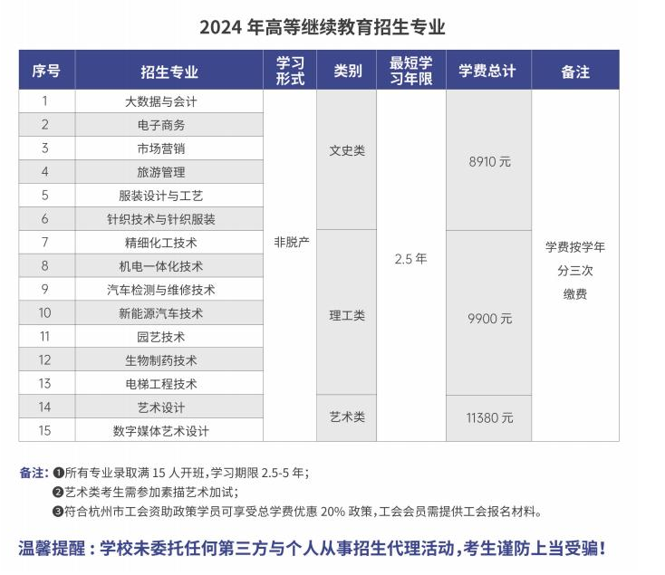 杭州職業技術學院的成考招生計劃是什么？分數線是多少？