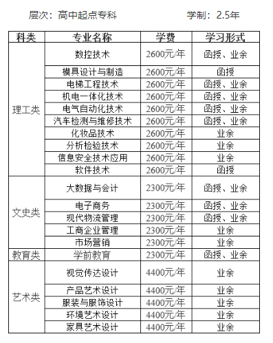 中山職業技術學院成考的招生計劃是什么？怎么報名？