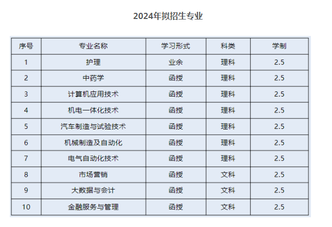 衢州職業技術學院的函授專業有哪些？學歷靠譜嗎？