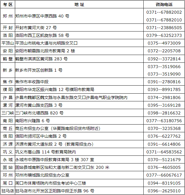 河南省2024年上半年自學考試報名須知 河南省2024年上半年自學考試報名須知