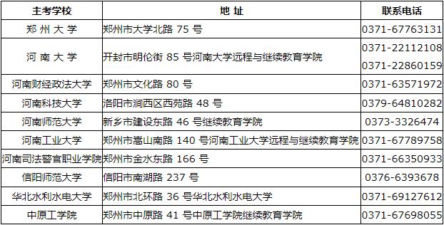 河南省2024年上半年自學考試報名須知 河南省2024年上半年自學考試報名須知
