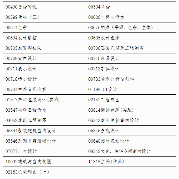 自治區招生考試院關于印發《廣西2024年上半年高等教育自學考試特殊課程考試規定》的通知 自治區招生考試院關于印發《廣西2024年上半年高等教育自學考試特殊課程考試規定》的通知