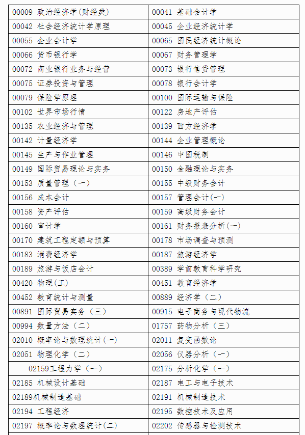 自治區招生考試院關于印發《廣西2024年上半年高等教育自學考試特殊課程考試規定》的通知 自治區招生考試院關于印發《廣西2024年上半年高等教育自學考試特殊課程考試規定》的通知