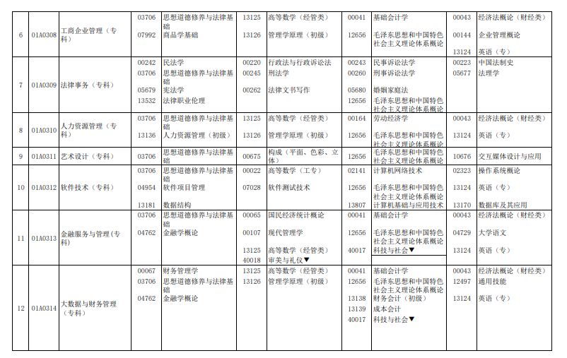 2024年4月北京自學考試考試安排 2024年4月北京自學考試考試安排