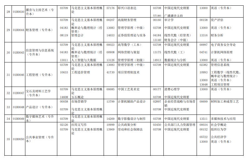 2024年4月北京自學考試考試安排 2024年4月北京自學考試考試安排