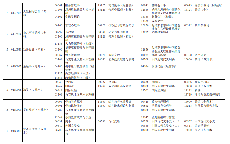 2024年4月北京自學考試考試安排 2024年4月北京自學考試考試安排