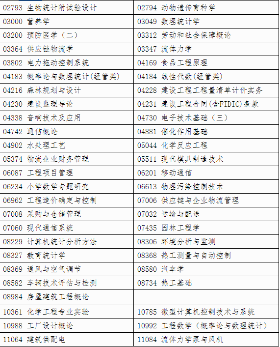 自治區招生考試院關于印發《廣西2024年上半年高等教育自學考試特殊課程考試規定》的通知 自治區招生考試院關于印發《廣西2024年上半年高等教育自學考試特殊課程考試規定》的通知