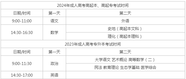 江蘇成人高考考試怎么安排的？