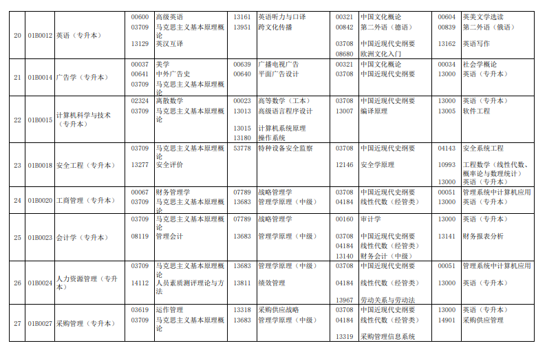 2024年4月北京自學考試考試安排 2024年4月北京自學考試考試安排