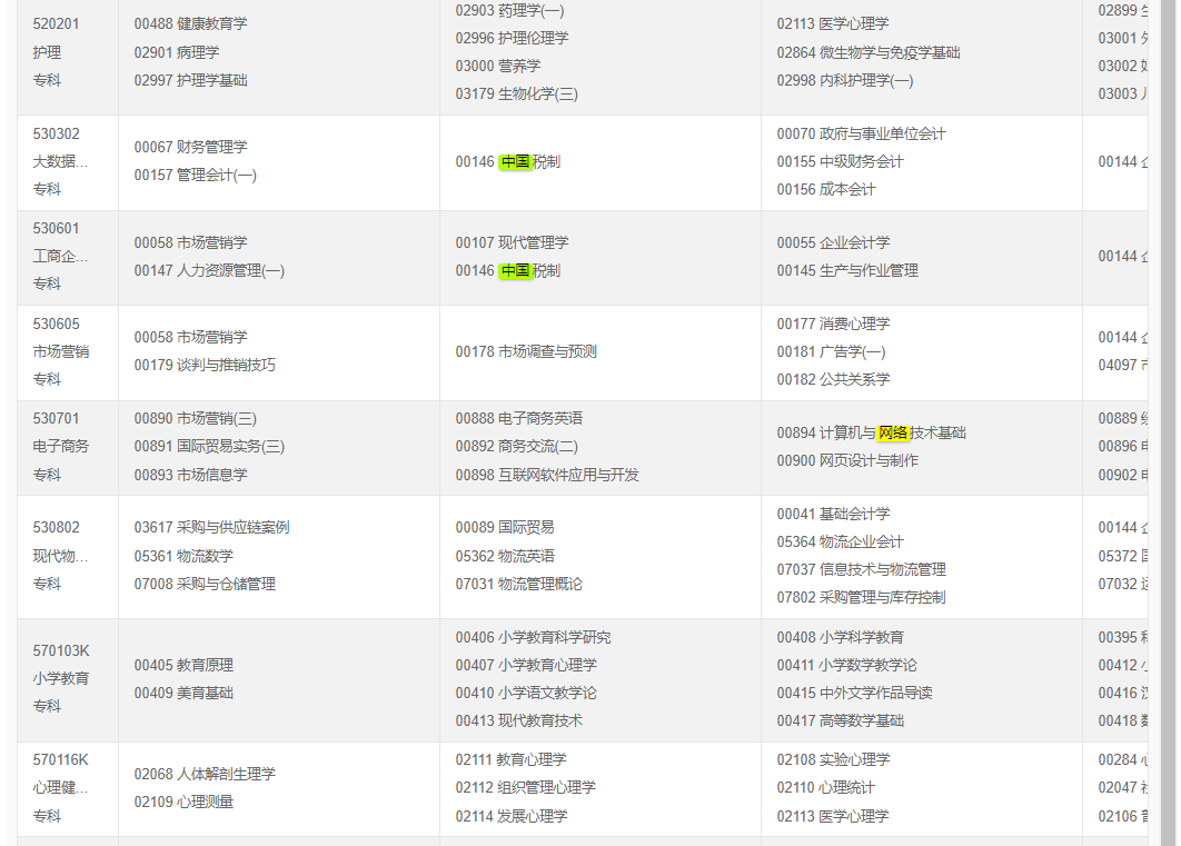 2024年4月重慶自學考試考試安排 2024年4月重慶自學考試考試安排